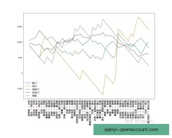 世界杯竞猜赔率波动解析 如何从赔率变化中预测比赛结果