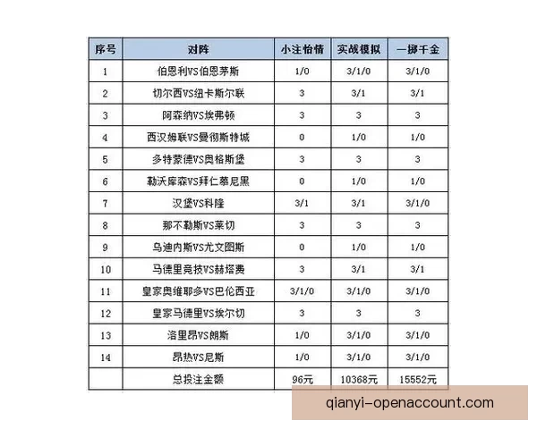 最新世界杯竞猜平台推荐与投注策略全面解析
