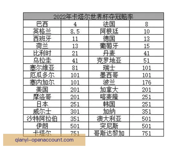 世界杯竞猜赔率平台全新上线助你预测赛事走势赢取大奖